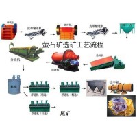 巩义铂思特萤石粉加工设备，萤石矿洗选和提纯设备，选萤石跳汰机