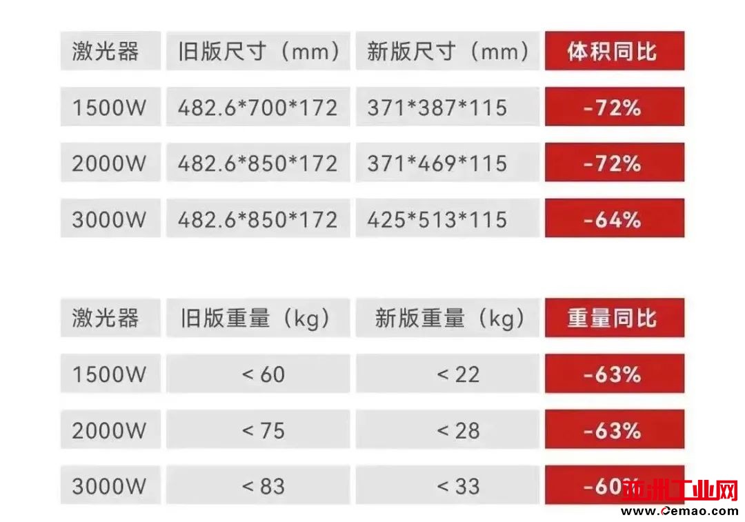 慕尼黑光博会见闻——创鑫激光实现从产品到战略的全面“升维”