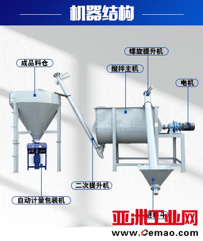 单体生产线详情页3