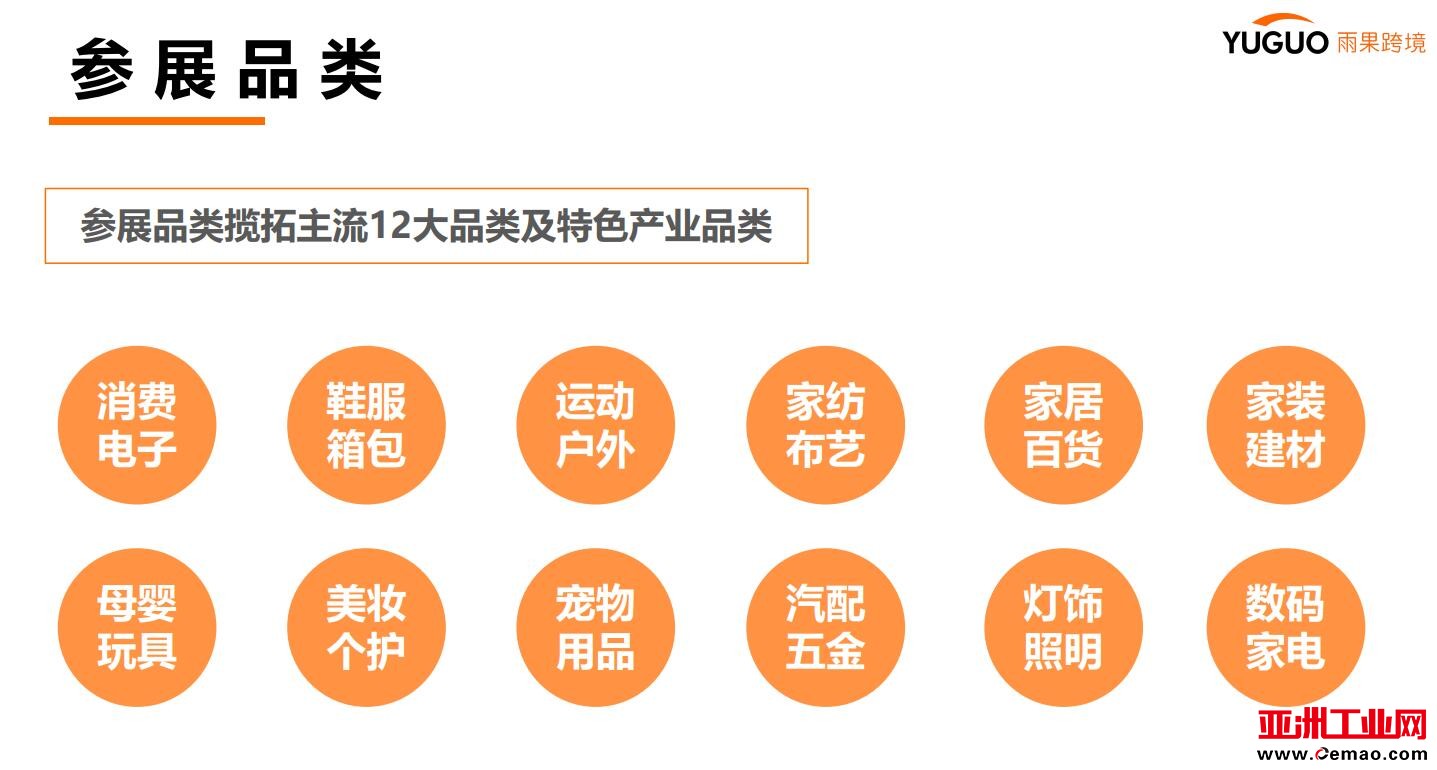 参展范围
