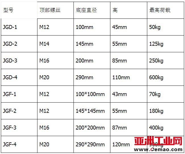 产品参数