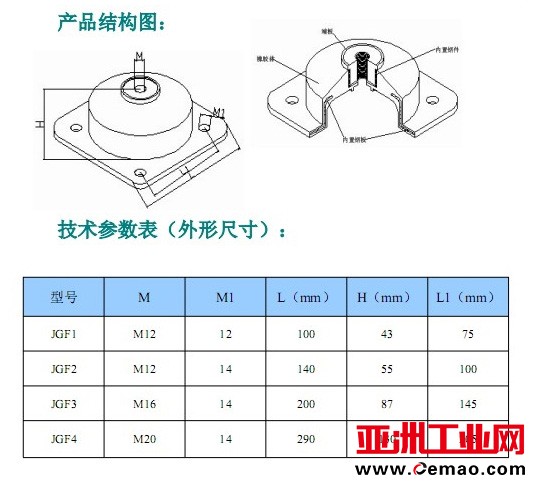 产品参数1