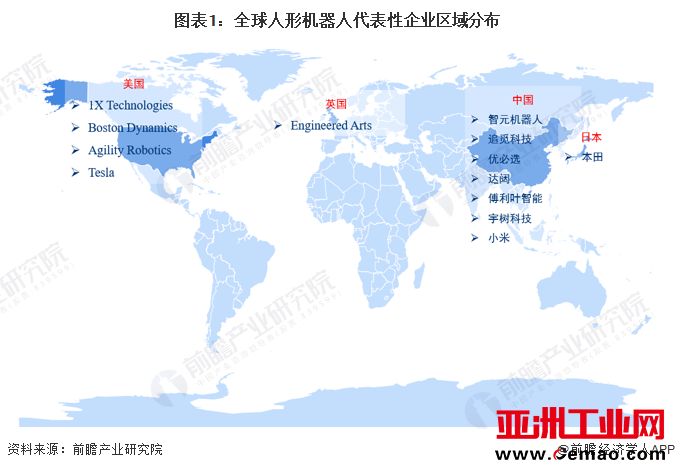 图表1：全球人形机器人代表性企业区域分布
