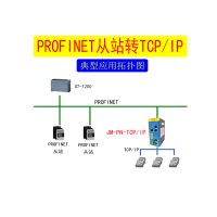 PROFINET从站转TCP/IP