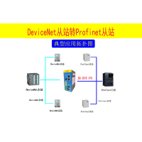 PROFINET 转 DEVICENET 网关