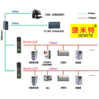 CANopen从站转Profinet从站