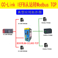 CCLINK IE FIELD BASIC转MODBUS网关