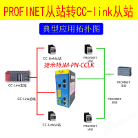 CCLINK转profinet与三菱PLC通讯