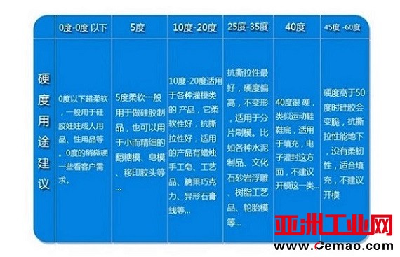 4硬度