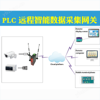 工业4G远程数据采集智能网关