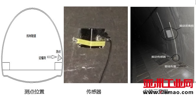 隧道爆破振动监测