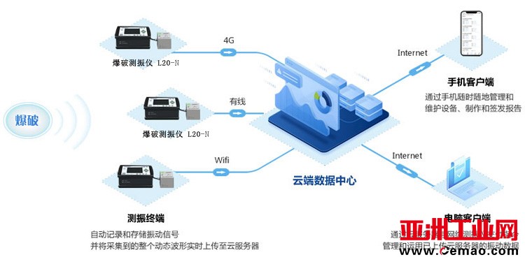 爆破测振仪监测原理