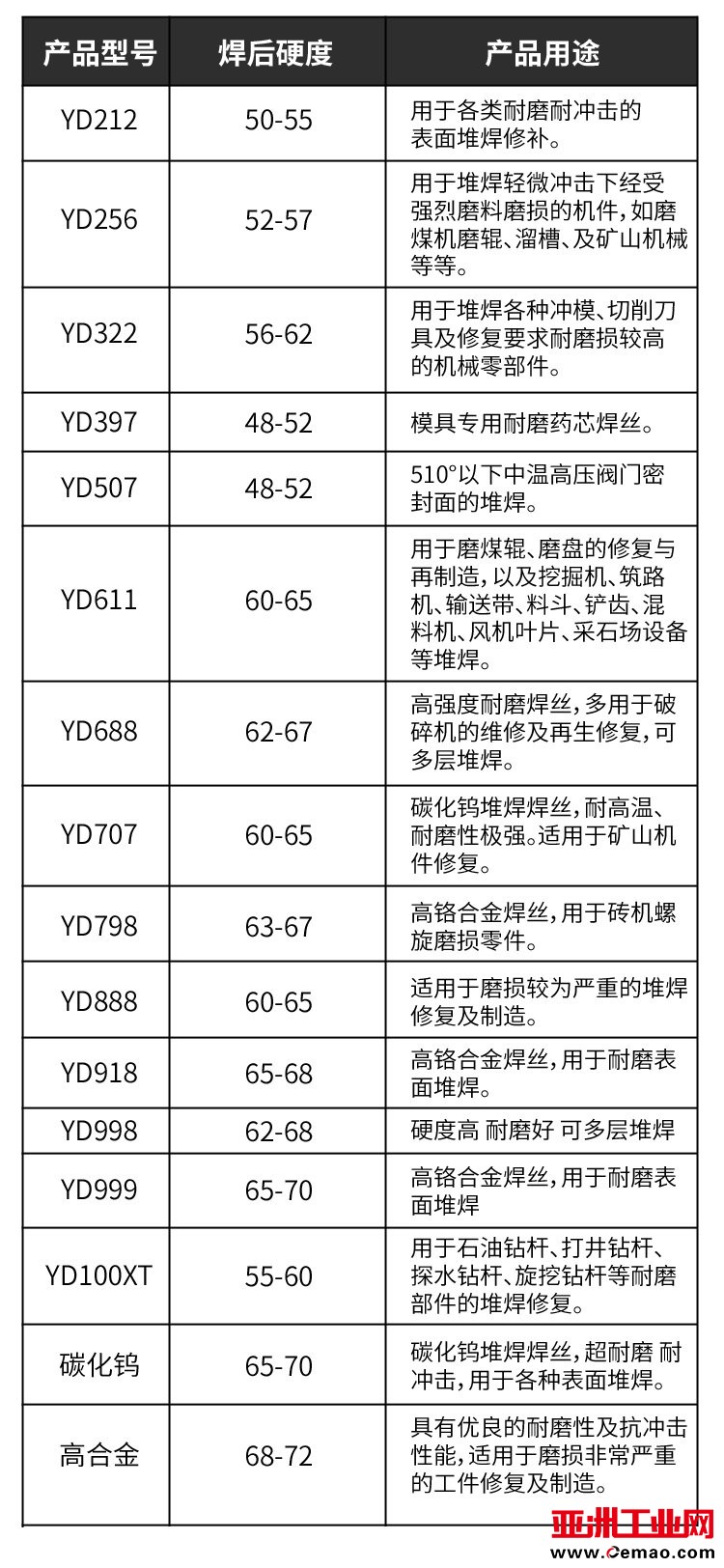 通用12
