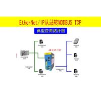 EtherNET/IP转Mpdbus Tcp协议网关协议