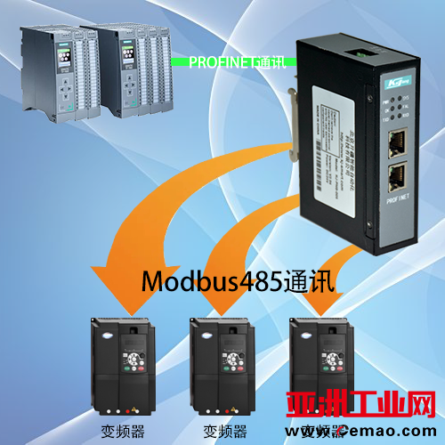 Modbus转Profinet拓扑图1