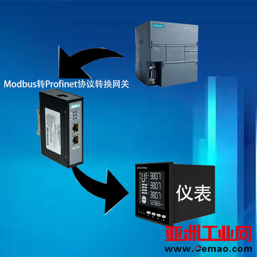 Modbus转Profinet拓扑图