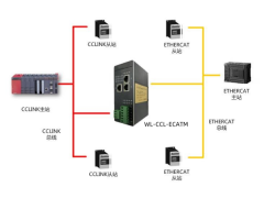 北京稳联技术CCLINK转EtherCAT协议网关