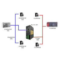 北京稳联技术CCLINK转EtherNET/IP协议网关