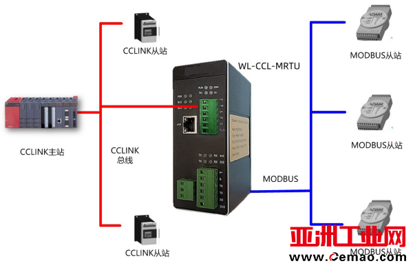CCl<em></em>ink转MODBUS-RTU