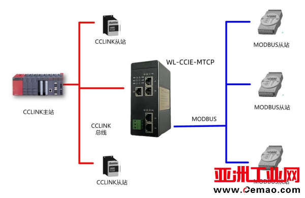 CCl<em></em>inkIE转Modbus-Tcp