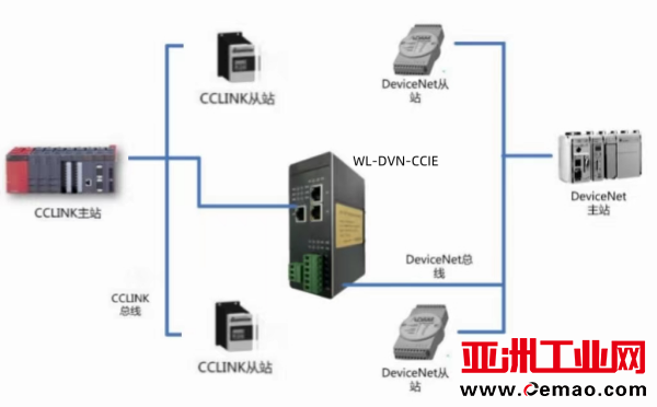 DeviceNet转CCl<em></em>inkIE