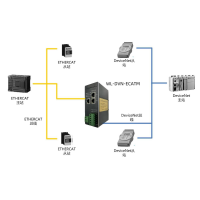 北京稳联技术DeviceNet转EtherCAT协议网关