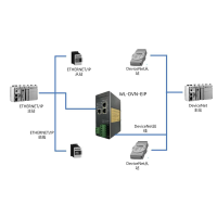 北京稳联技术DeviceNet转EthernetIP协议网关