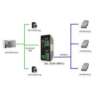 北京稳联技术DeviceNet转Modbus-Rtu协议网关