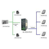 北京稳联技术DeviceNet转Modbus-Tcp协议网关
