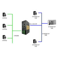 北京稳联技术CAN转EtherNET/IP协议网关