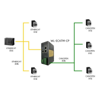 北京稳联技术CanOpen转EtherCAT协议网关