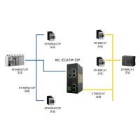 北京稳联技术EtherCAT转EthernetIP协议网关