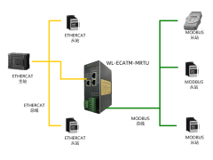 北京稳联技术EtherCAT转Modbus-RTU协议网关