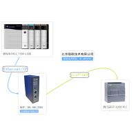 稳联技术EtherNet/IP转PROFINET网关