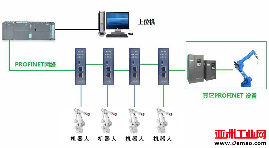 拓扑图稳联技术RS485转Profinet