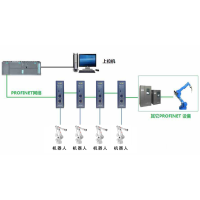 稳联技术Modbus TCP转Profinet网关