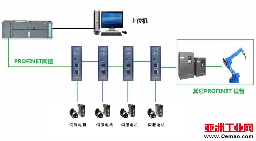 拓扑图稳联技术CanOpen转Profinet