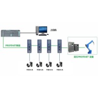 稳联技术CANOPEN转PROFINET网关