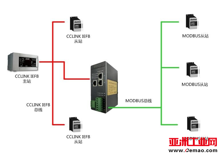 CCl<em></em>inkIE转MODBUS RTU
