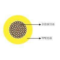 400hz单芯机场电缆