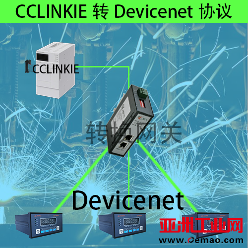 CCl<em></em>inkIE转Devicenet
