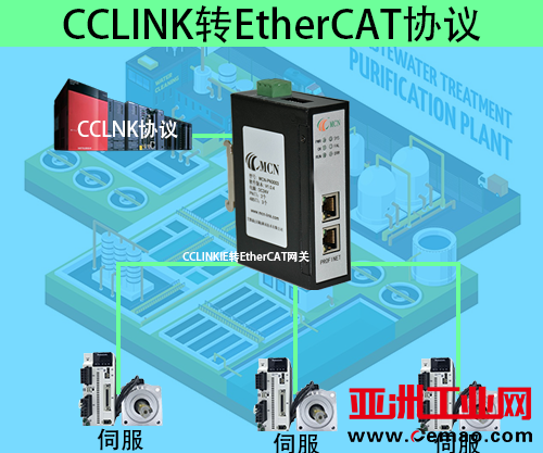 CC-l<em></em>inkIE转EtherCAT1