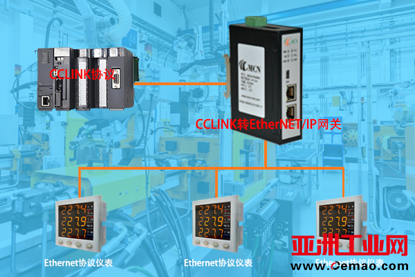 CCl<em></em>ink转EtherNETIP网关1
