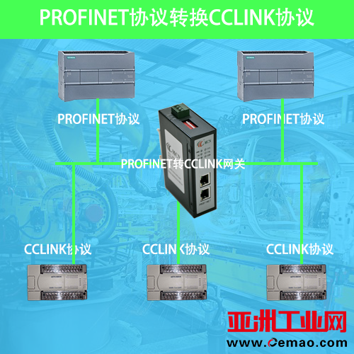 Profinet转CCl<em></em>ink