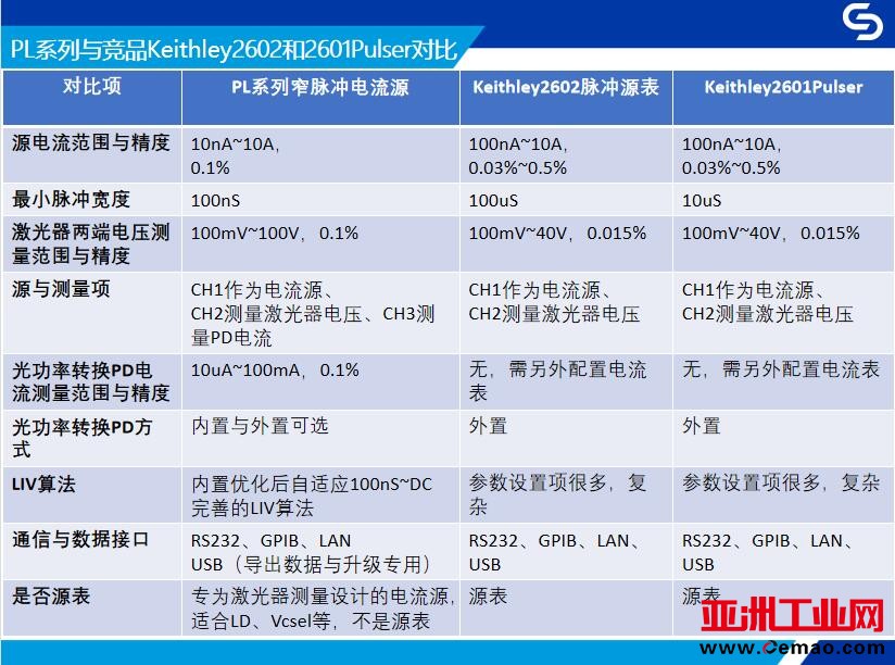 对比2602和2601