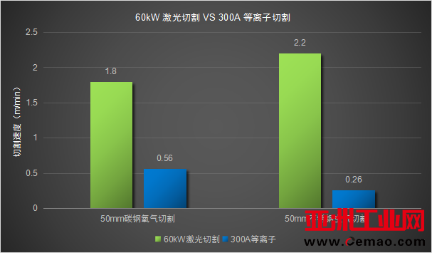 曙光若隐若现，内卷加剧的激光切割市场，敢问路在何方？