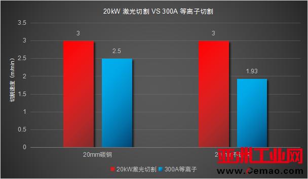 曙光若隐若现，内卷加剧的激光切割市场，敢问路在何方？