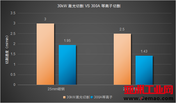 曙光若隐若现，内卷加剧的激光切割市场，敢问路在何方？
