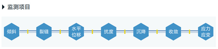 爆破变形监测
