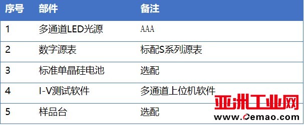 多通道IV测试部件表格